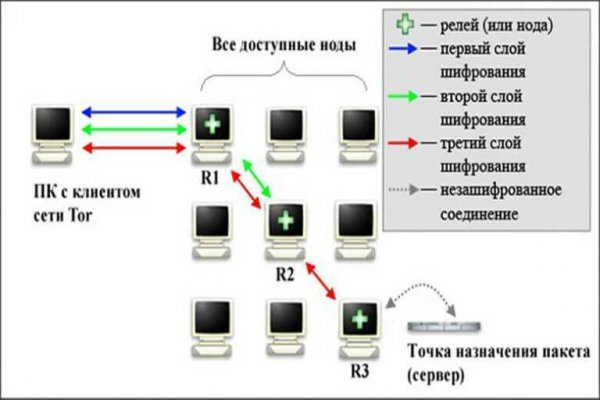 Кракен сайт ссылка